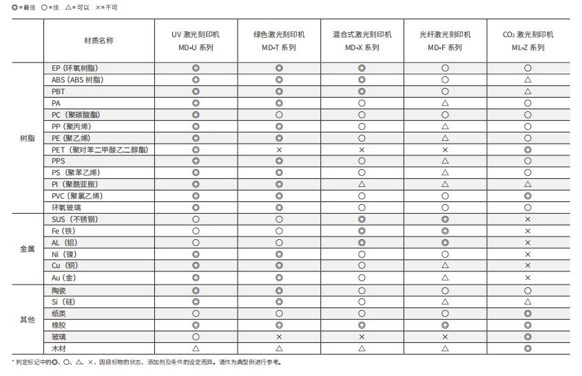 激光打標機針對各種材質如何選擇指南